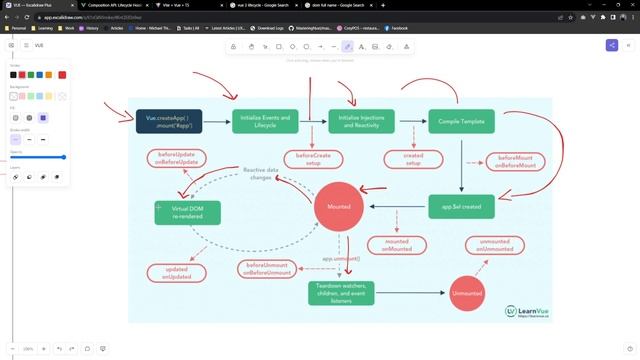 8.Vue Lifecycle смотреть онлайн