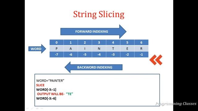 How to slice a string in python in Hindi String Slicing in python in hindi String slicing смотреть онлайн