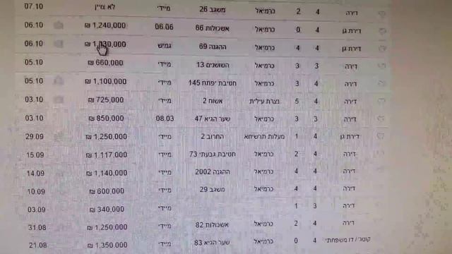 138.СКОЛЬКО СТОИТ КВАРТИРА В ИЗРАИЛЕ. смотреть онлайн
