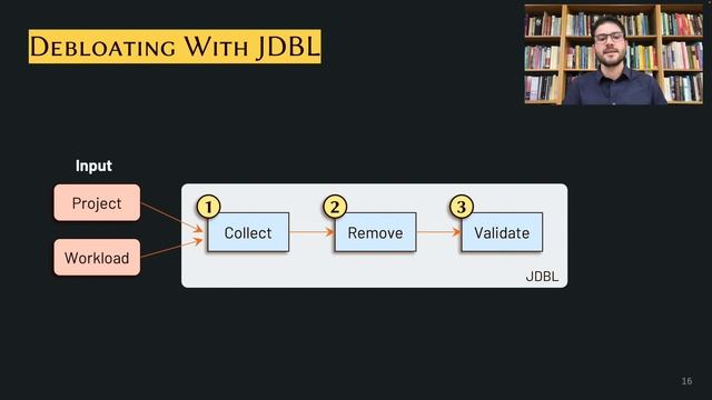 Coverage-Based Debloating for Java Bytecode смотреть онлайн