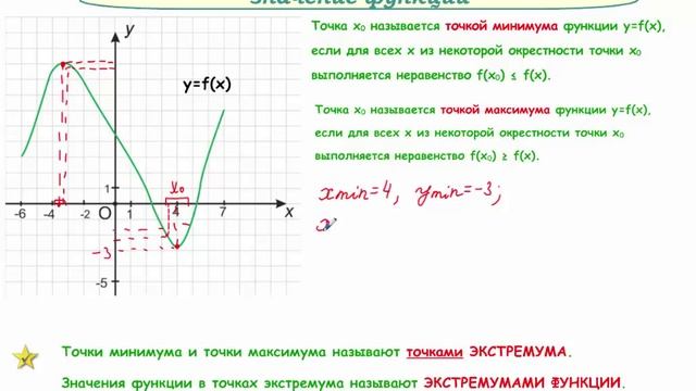 Промежутки возрастания и убывания функции. Экстремумы смотреть онлайн