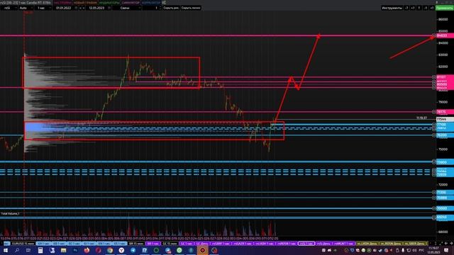 Время покупать доллар! Рубль прогноз. Курс доллара. Девальвация смотреть онлайн