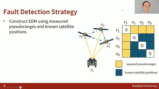 Detection and Exclusion of Multiple Faults using Euclidean Distance Matrices смотреть онлайн