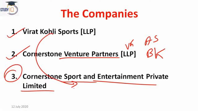Virat Kohli and Conflict of Interest controversy, Know all about it, Current Affairs 2020 #UPSC #IA смотреть онлайн