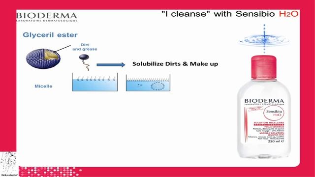 Bioderma Sensibio - Full Presentation الشرح العلمي التفصيلي لمجموعة بيودرما سنسيبيو смотреть онлайн