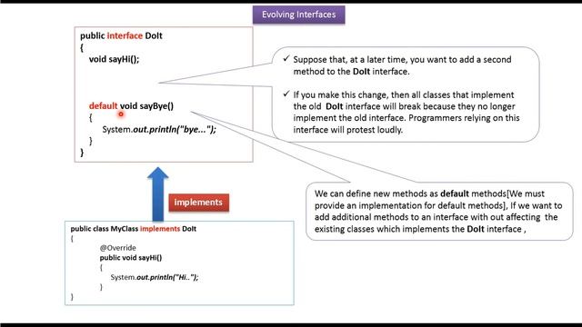What are the evolving Interfaces? | Java Interface (Evolving Interfaces) | Java Tutorial смотреть онлайн