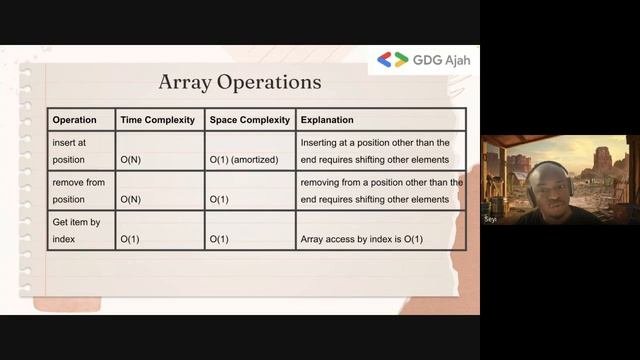 Arrays & Strings #GDGAjahBootcamp #dsa #dsalgo смотреть онлайн