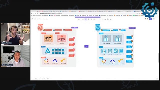 DATABRICKS vs. SNOWFLAKE como Plataforma de Dados para Times Modernos | Live #15 смотреть онлайн