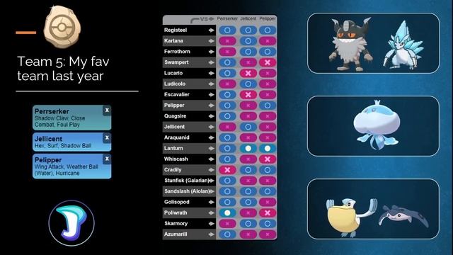 THE *BEST* 10 TEAMS FOR THE FOSSIL CUP IN POKÉMON GO! | GO BATTLE LEAGUE смотреть онлайн