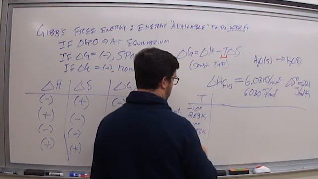 Thermodynamics Part 8: Temperature And Spontaneity