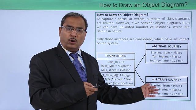 UML - How to draw an object diagram смотреть онлайн