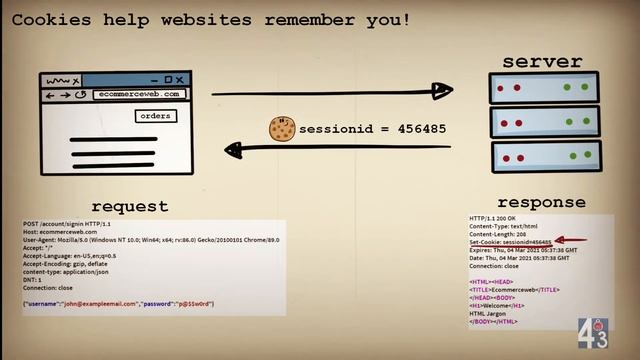 What cookies are and how they work! смотреть онлайн