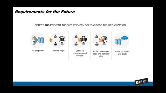 Webinar: Graduating to Higher Security: Protecting Students and Schools смотреть онлайн