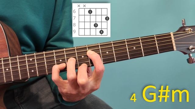 Можно ли сыграть аккорд G#m без баррэ? | Все Аккорды G#m (Соль Диез Минор) За Минуту