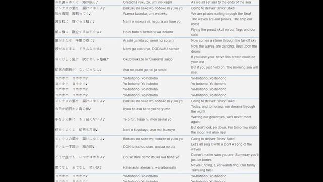 James Joyce is the Key that Unlocks One Piece смотреть онлайн