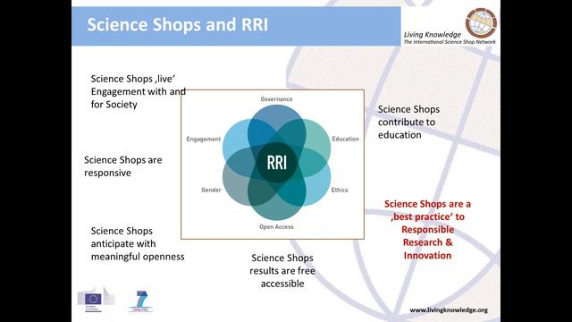 InSPIRES webinar dedicated to CSOs engagement with Norbert Steinhaus смотреть онлайн