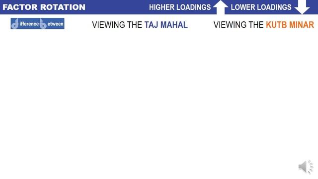 Factor Analysis смотреть онлайн
