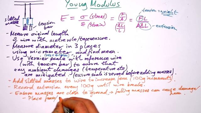 Young Modulus - Required Practical - A-level Physics смотреть онлайн