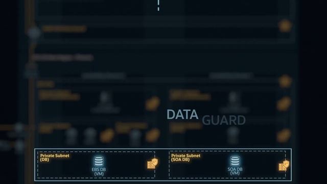 Data Intensity moves apps, databases and middleware to Oracle Cloud смотреть онлайн