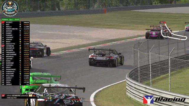 OGRL Coffee Cup Season 1, Round 3 Monza смотреть онлайн