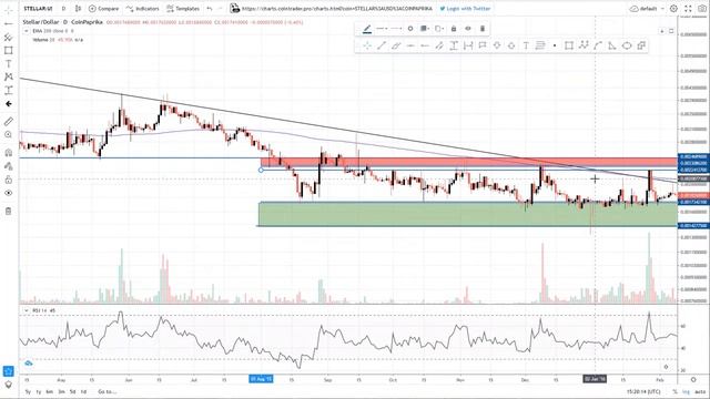 ОБУЧЕНИЕ (22 dec.) - работа в канале, зоны поддержки и сопротивления. смотреть онлайн