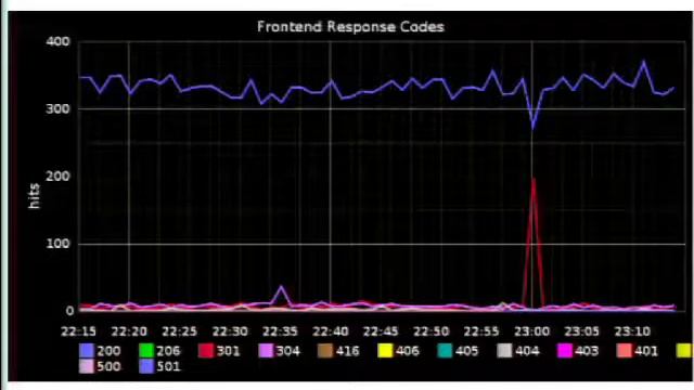 DrupalCon Portland 2013: LOGGING EVERYTHING (AND STAYING SANE) смотреть онлайн