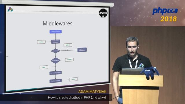 Adam Matysiak: How to create chatbot in PHP (and why)? - phpCE 2018 смотреть онлайн