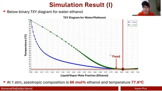 Aspen Plus - Pressure Swing Distillation to Separate Ethanol Water Mixture смотреть онлайн