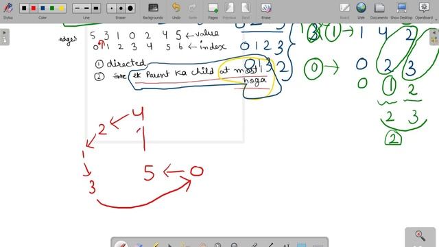 Leetcode 2359 || Find Closest Node to Given Two Nodes || Algorithm + Java Code || Hindi смотреть онлайн