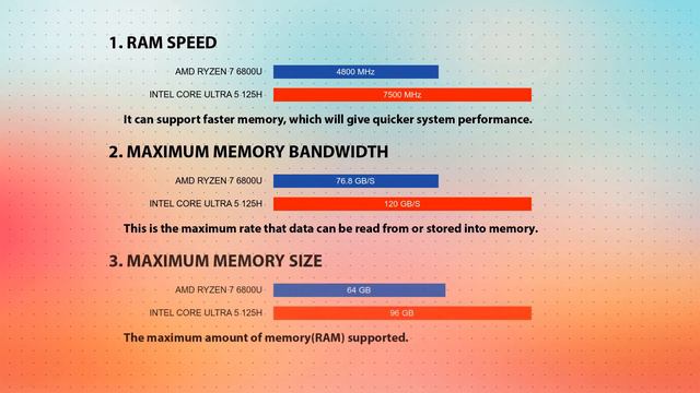 AMD Ryzen 7 6800U vs INTEL Core Ultra 5 125H Technical Comparison смотреть онлайн