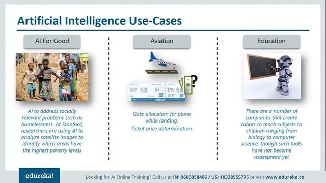 What Is Artificial Intelligence | Artificial Intelligence Tutorial For Beginners | Edureka Rewind