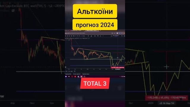 -60% по альтам уже скоро #криптовалюта2023 #альткоины #крипта #біткоїн #інвестиції #бинанс смотреть онлайн