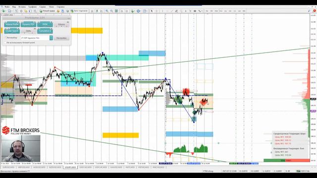 📌21.07.2021📌Аналитический обзор рынка форекс от Евгения Каташева смотреть онлайн