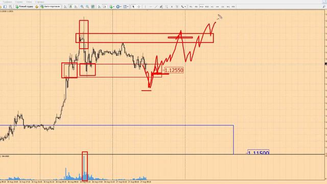 Прогноз форекс на сегодня, 17.08.16. Евро доллар, EURUSD смотреть онлайн