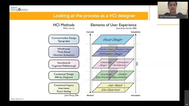 UI/UX - Part 2 - Think, Design and Deliver смотреть онлайн