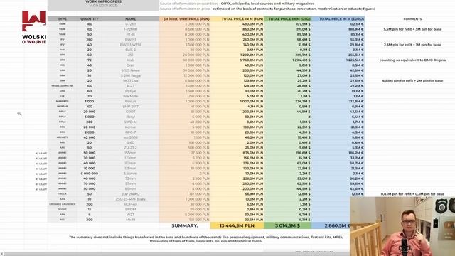 UKRAINA RAPORT z WALK 22stycznia 2023. Dostawy małe i duże. смотреть онлайн
