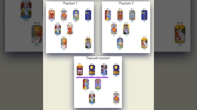 Служили два товарища...Разбор дружеских отношений по методу Психологический портрет личности.