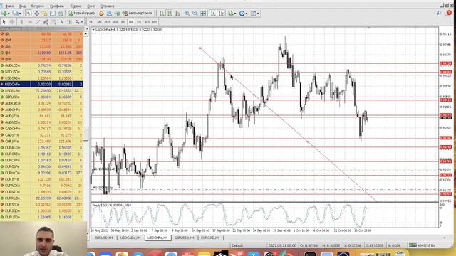 Обзор рынка 15 октября смотреть онлайн