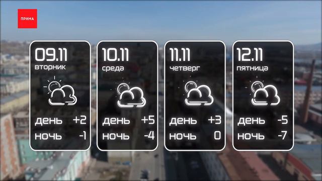 Какая погода будет на неделе? смотреть онлайн