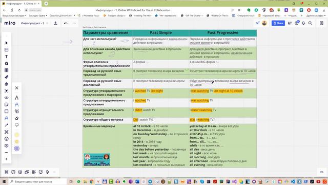 Past Progressive vs Past Simple смотреть онлайн