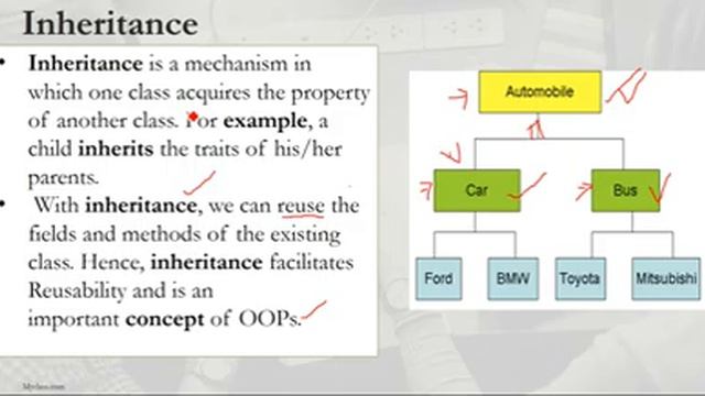 JAVA CLASS 3-Encapsulation, Inheritance, Polymorphism and Abstraction in Java(Malayalam) смотреть онлайн