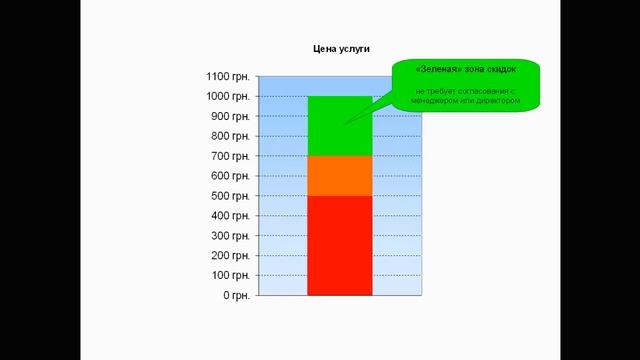 Что такое зоны скидок смотреть онлайн