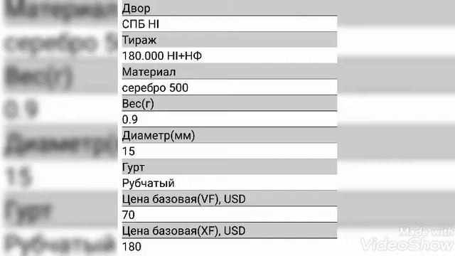 Стоимость всех серебрянных монет Александра 2 (1855-1881) 5 копеек !!! Монеты Александра 2 !!! смотреть онлайн
