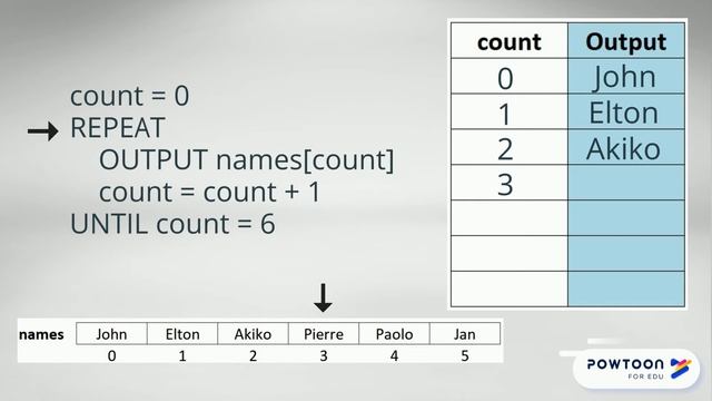 Looping through an array using a REPEAT UNTIL loop in Pseudocode смотреть онлайн