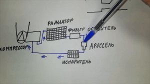 Принцип работы автомобильного кондиционера.