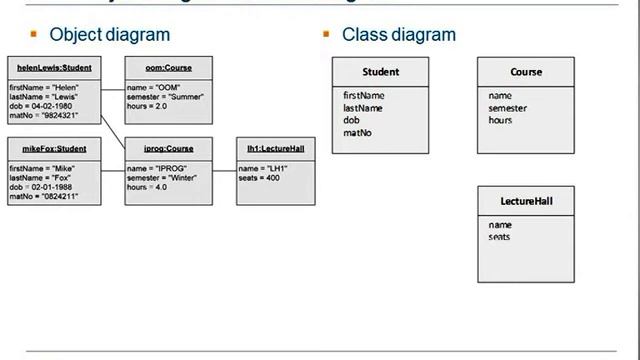 MOOC UML #6: From Object Diagram To Class Diagram смотреть онлайн