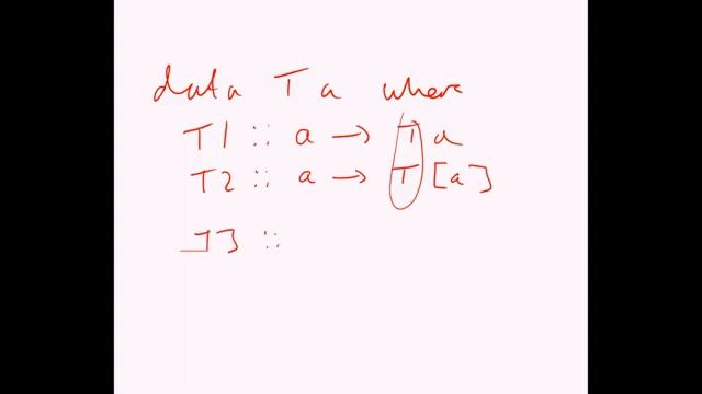 A reflection on types (Simon Peyton Jones at Haskell eXchange 2016) смотреть онлайн