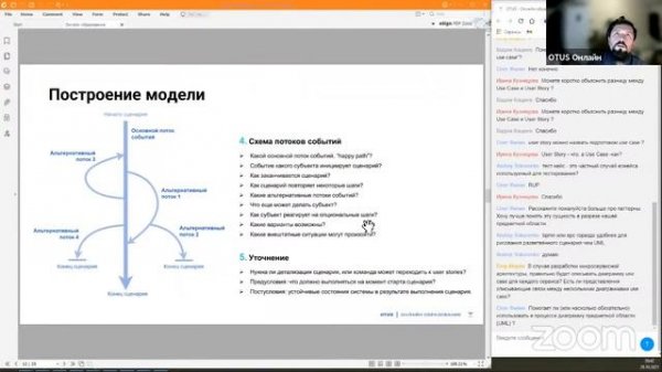 Документирование требований с помощью Use Case // Бесплатный вебинар OTUS
