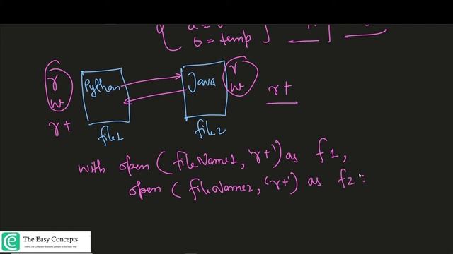 Python for Beginners | L23: Swap Content Of Two Files Using Python | The Easy Concepts смотреть онлайн