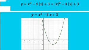 10 класс. графики функций с модулем. построение. алгебра
